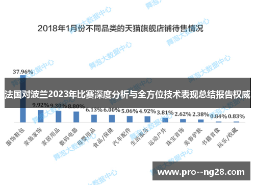 法国对波兰2023年比赛深度分析与全方位技术表现总结报告权威
