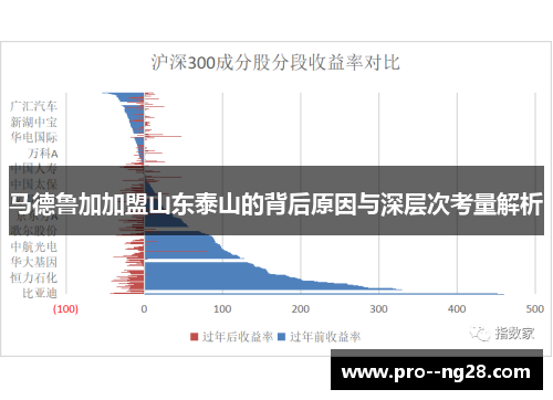 马德鲁加加盟山东泰山的背后原因与深层次考量解析