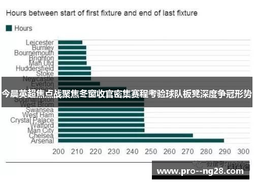 今晨英超焦点战聚焦冬窗收官密集赛程考验球队板凳深度争冠形势