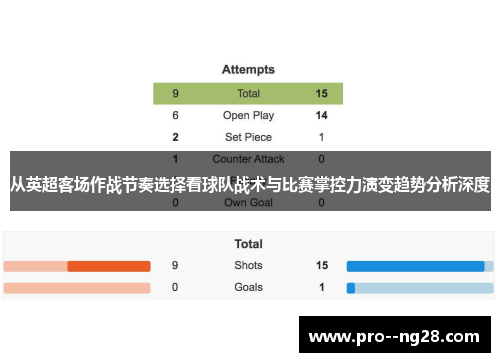 从英超客场作战节奏选择看球队战术与比赛掌控力演变趋势分析深度