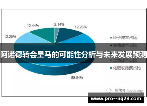 阿诺德转会皇马的可能性分析与未来发展预测