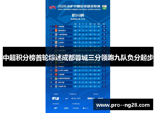 中超积分榜首轮综述成都蓉城三分领跑九队负分起步